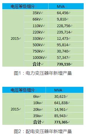 西藏中国电力变压器能效报告